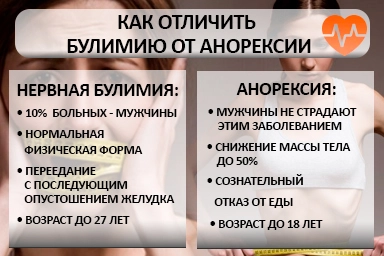 Лечение булимии в Крыловской