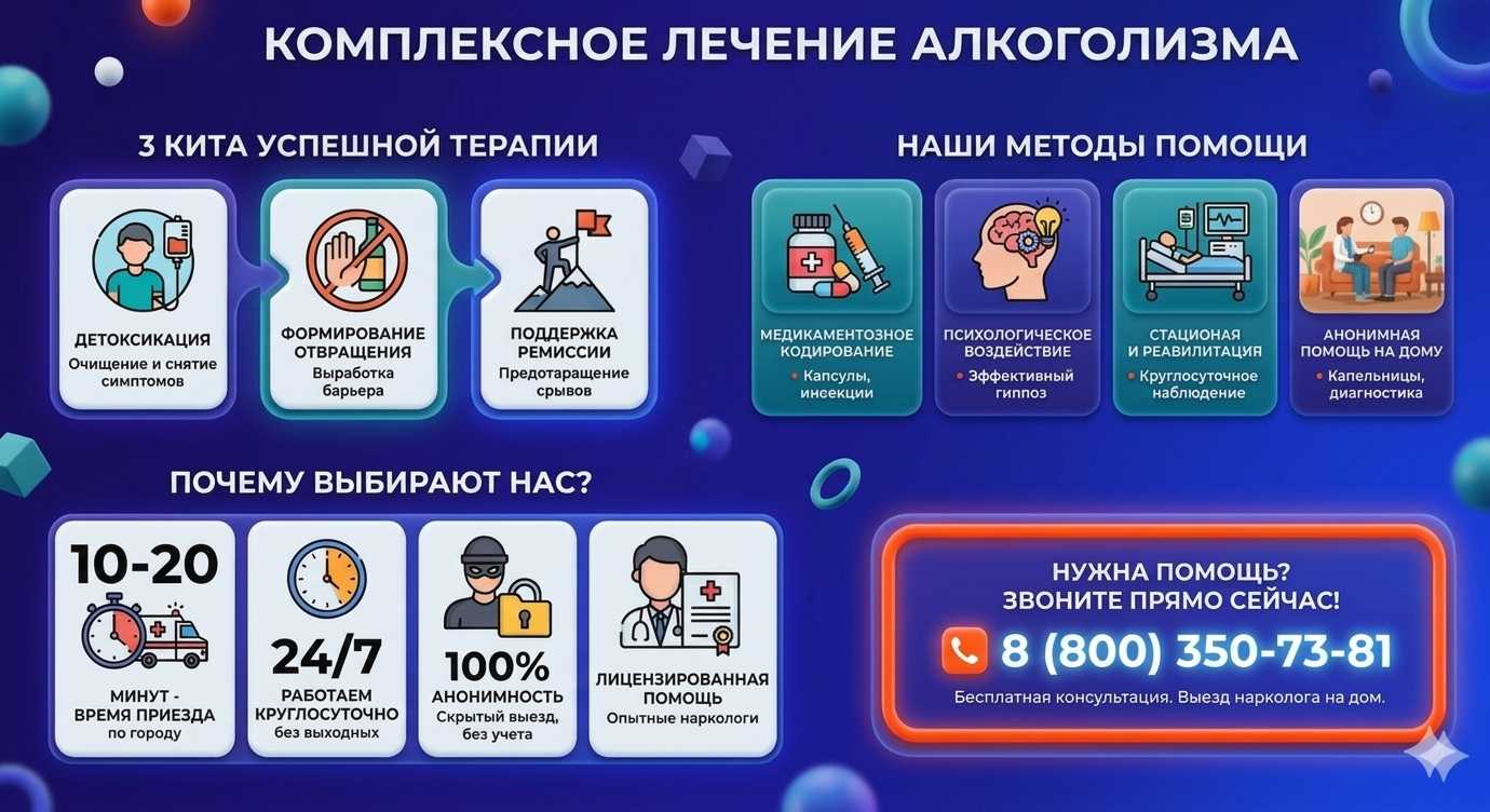 Инфографика о методах лечения алкоголизма в Крыловской: детоксикация, кодирование и анонимная помощь на дому от клиники Похмельная служба.